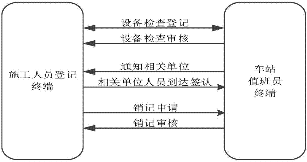 Railway electronic-running-counting-46 system based on identity authentication