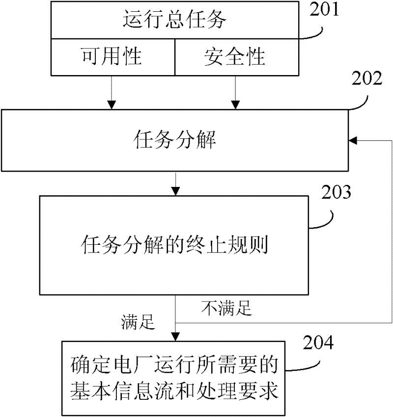 Control method and system thereof of nuclear power plant operation