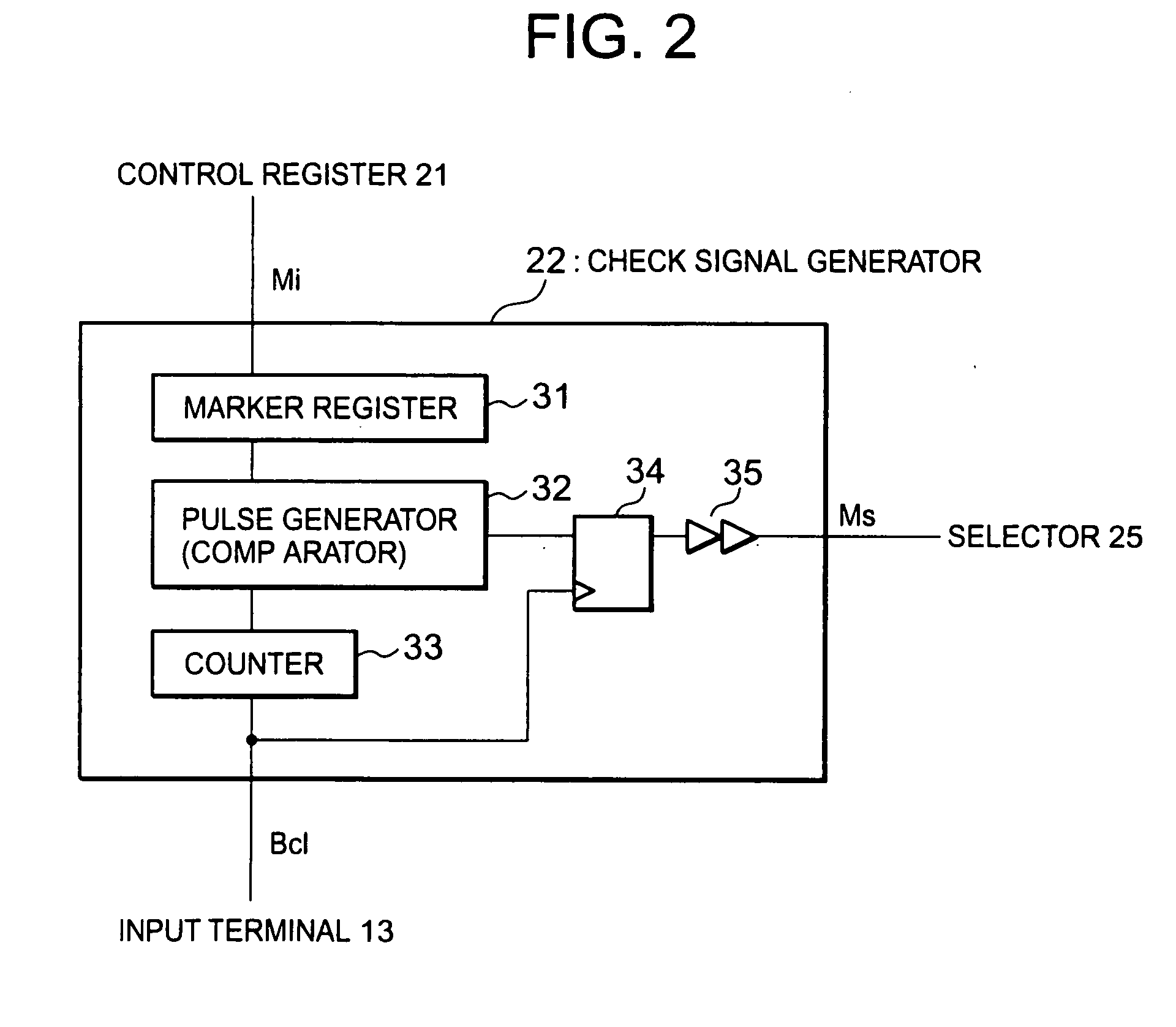 Semiconductor device having built-in self-test circuit and method of testing the same