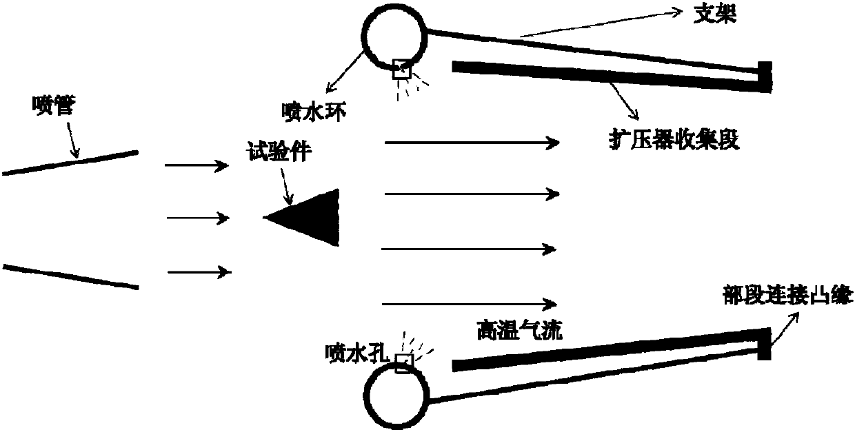 A collection port water spray cooling device for a high temperature wind tunnel