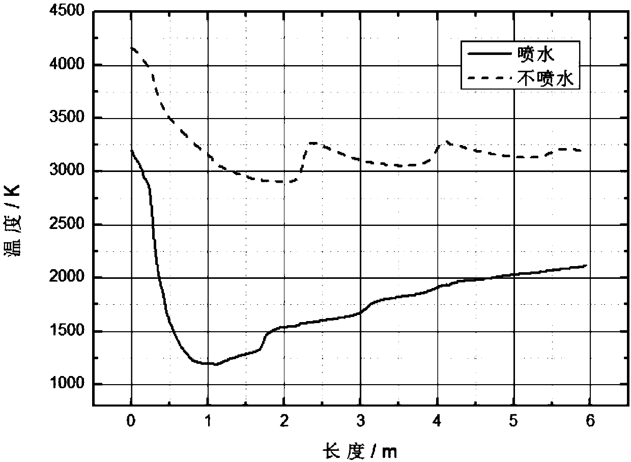 A collection port water spray cooling device for a high temperature wind tunnel