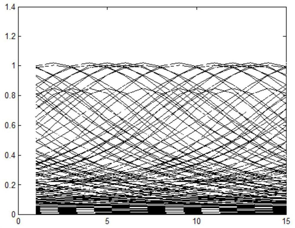 A Derivative Spectrum Smoothing Method Based on Signal Segment Classification