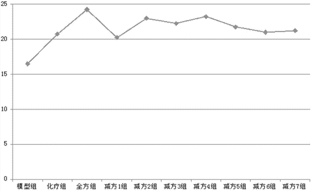 Chinese medicine effective component composition and application thereof