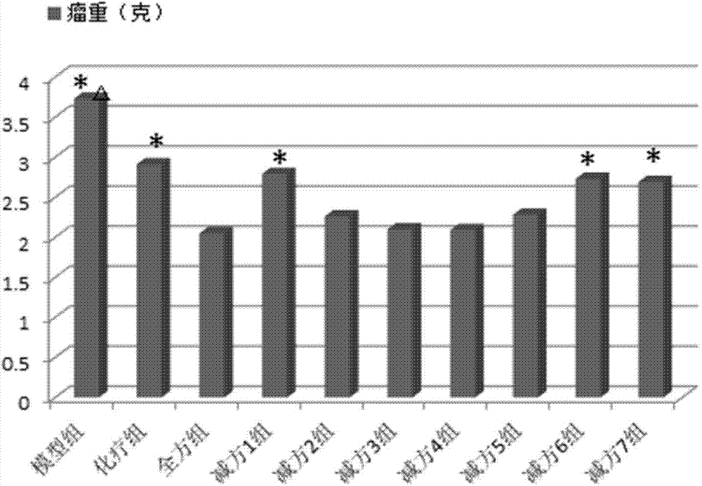 Chinese medicine effective component composition and application thereof