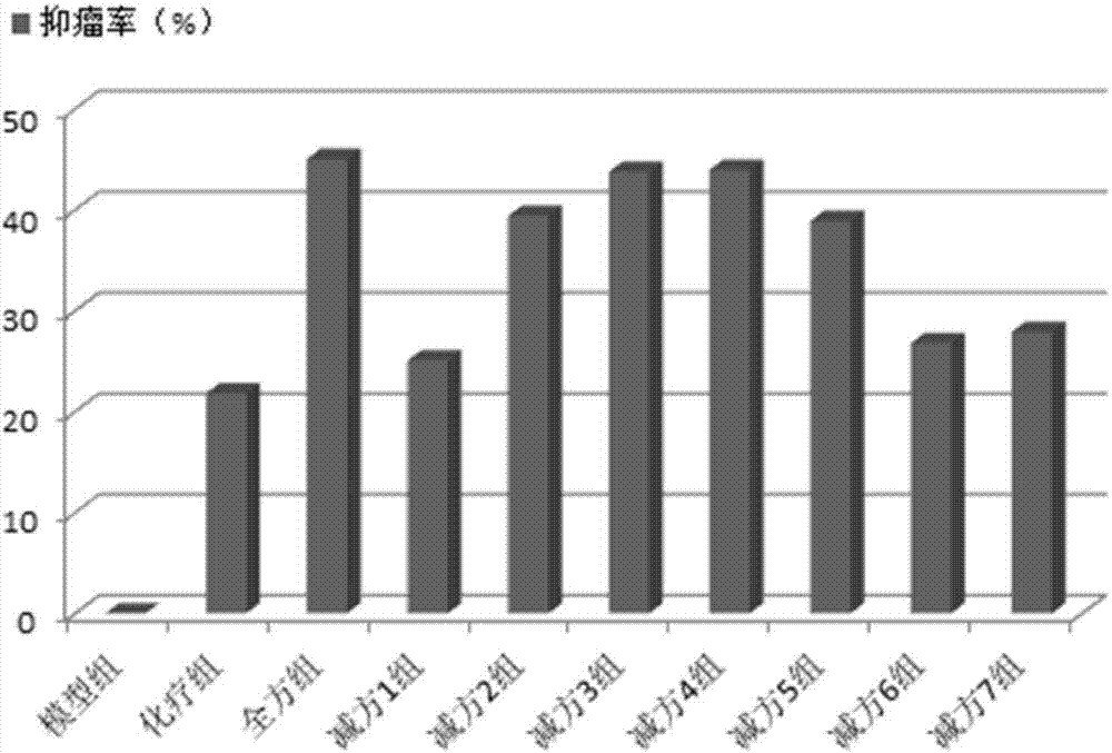 Chinese medicine effective component composition and application thereof