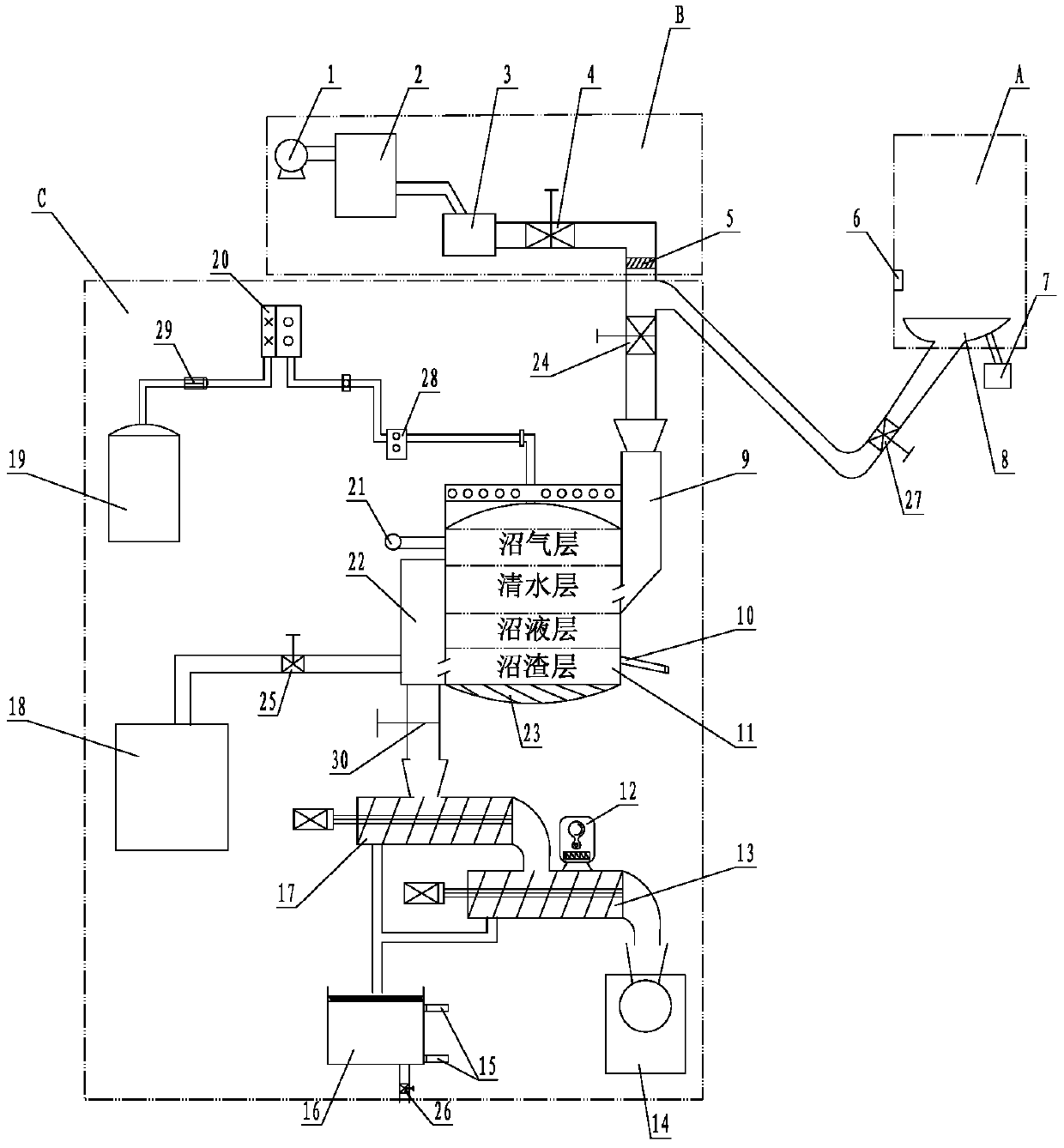 Biogas generator