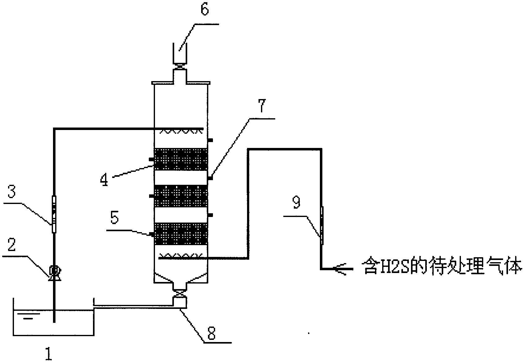 Aeromonas capable of removing hydrogen sulfide (H2S) gas in gas and usage thereof