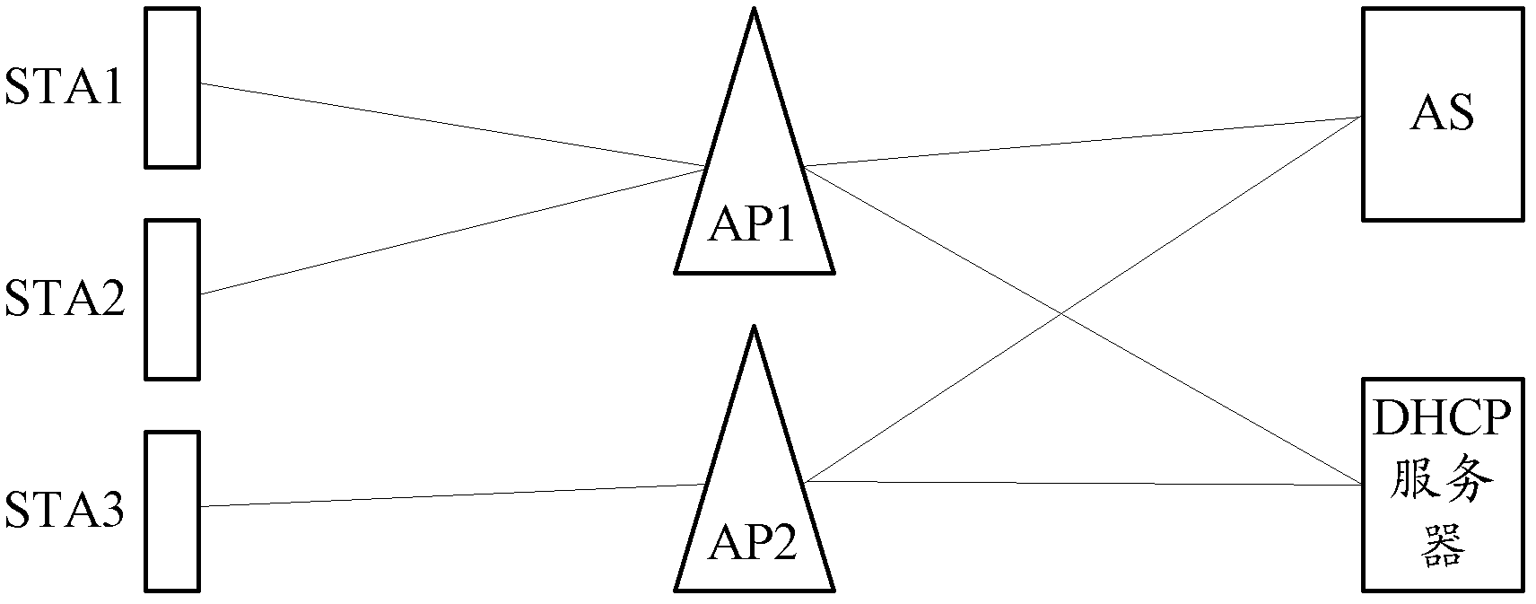 Connection establishing method, terminal and access point