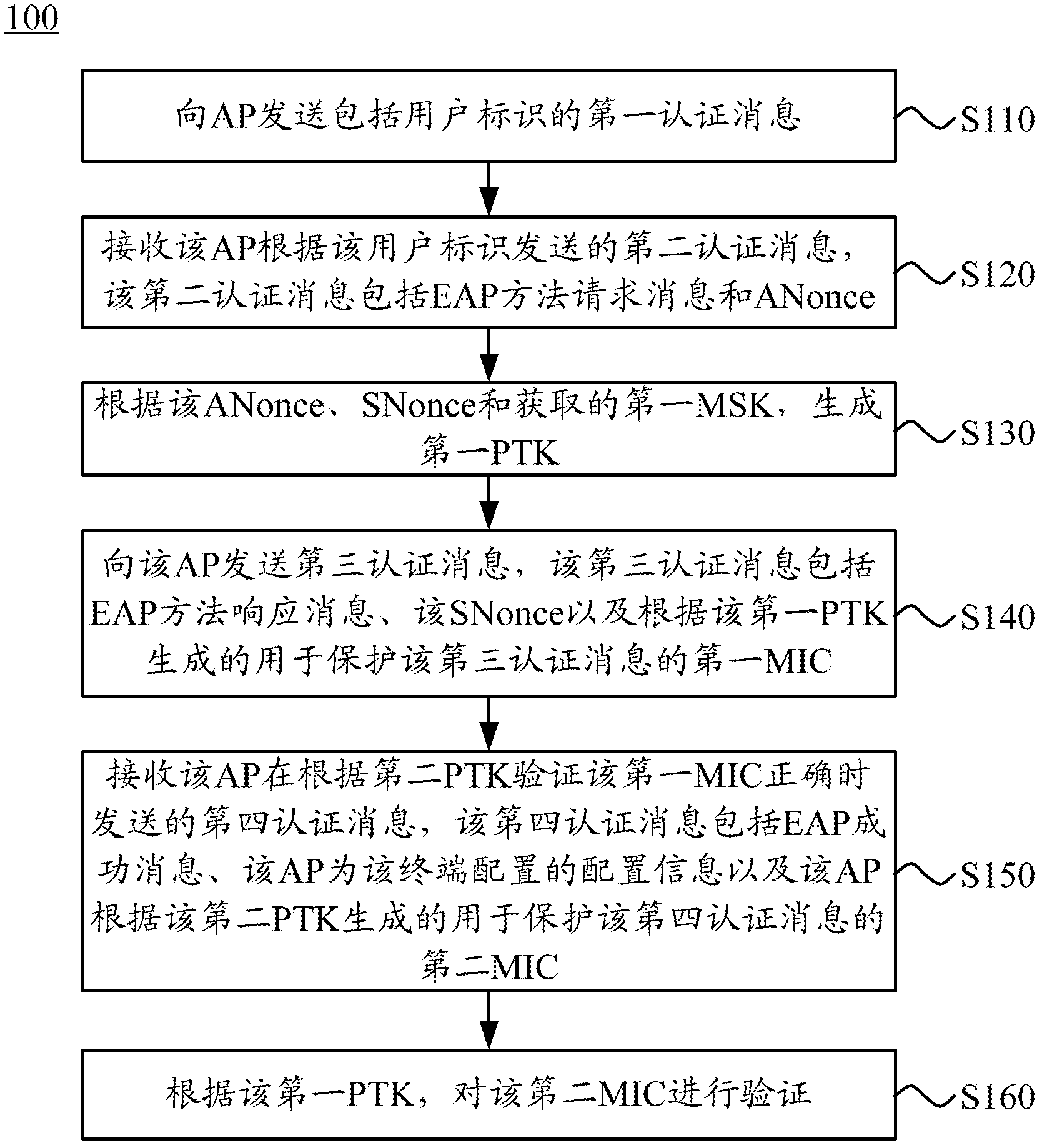 Connection establishing method, terminal and access point