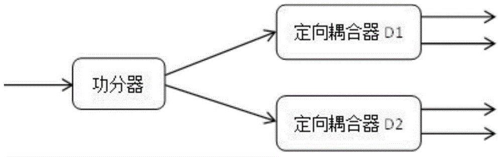 S-band microwave quadrature power divider