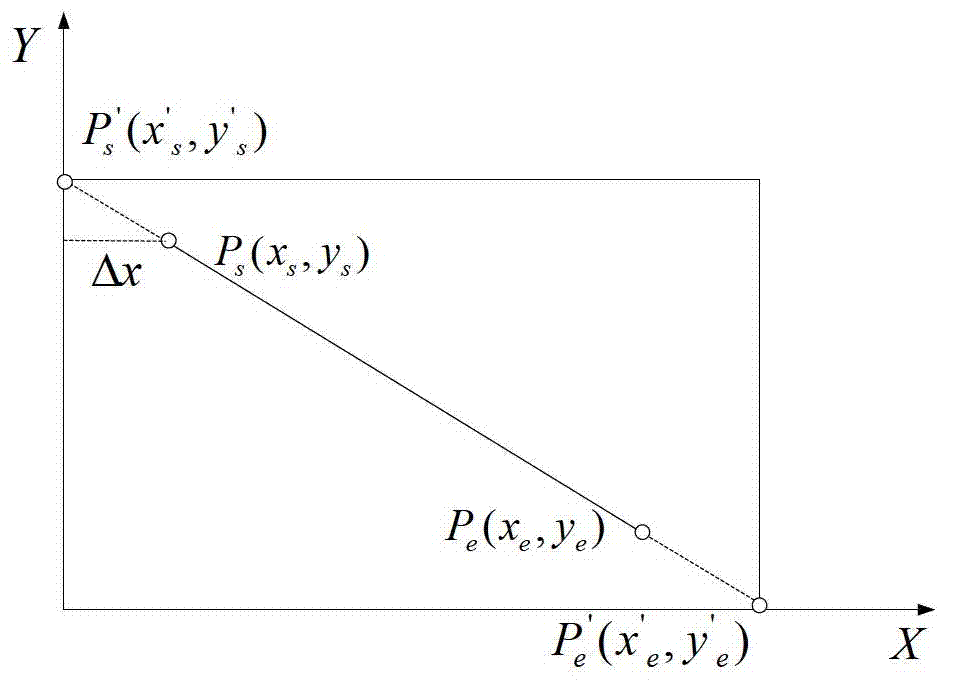 Ship route planning method based on tidal current and tide prediction information