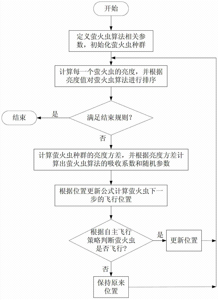 Ship route planning method based on tidal current and tide prediction information