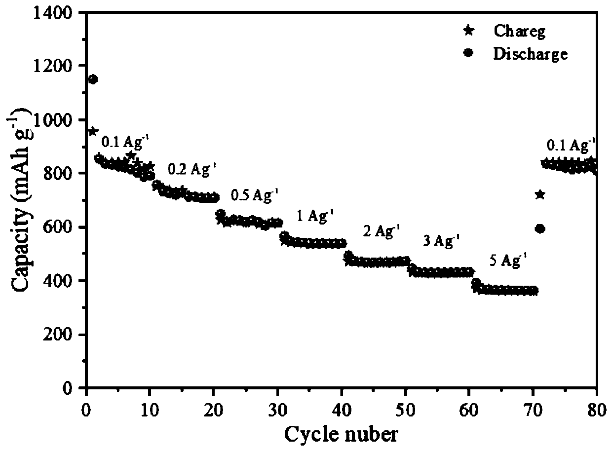 Lithium-sulfur battery self-supporting cathode material and electro-spinning preparation method thereof