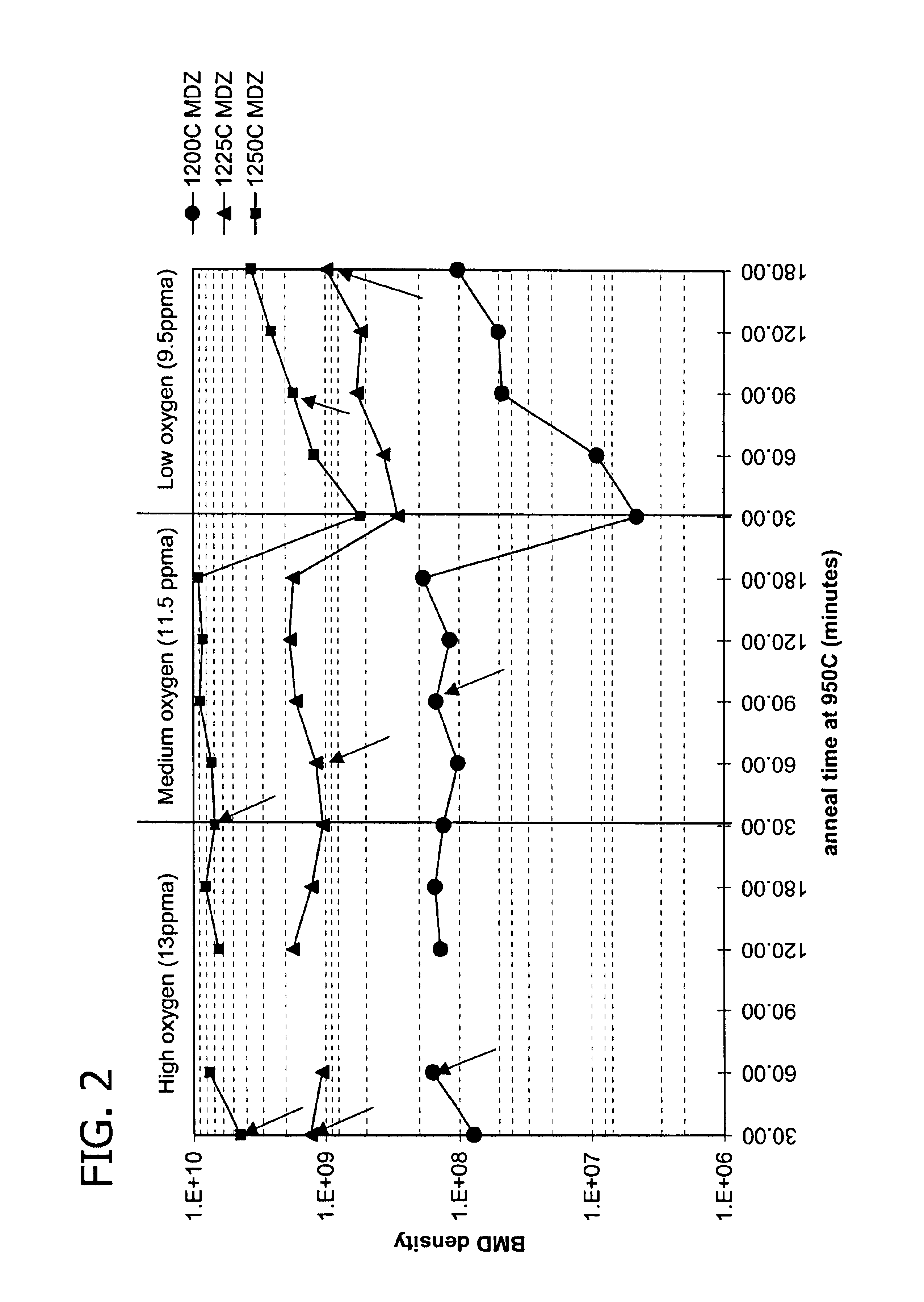 Control of oxygen precipitate formation in high resistivity CZ silicon