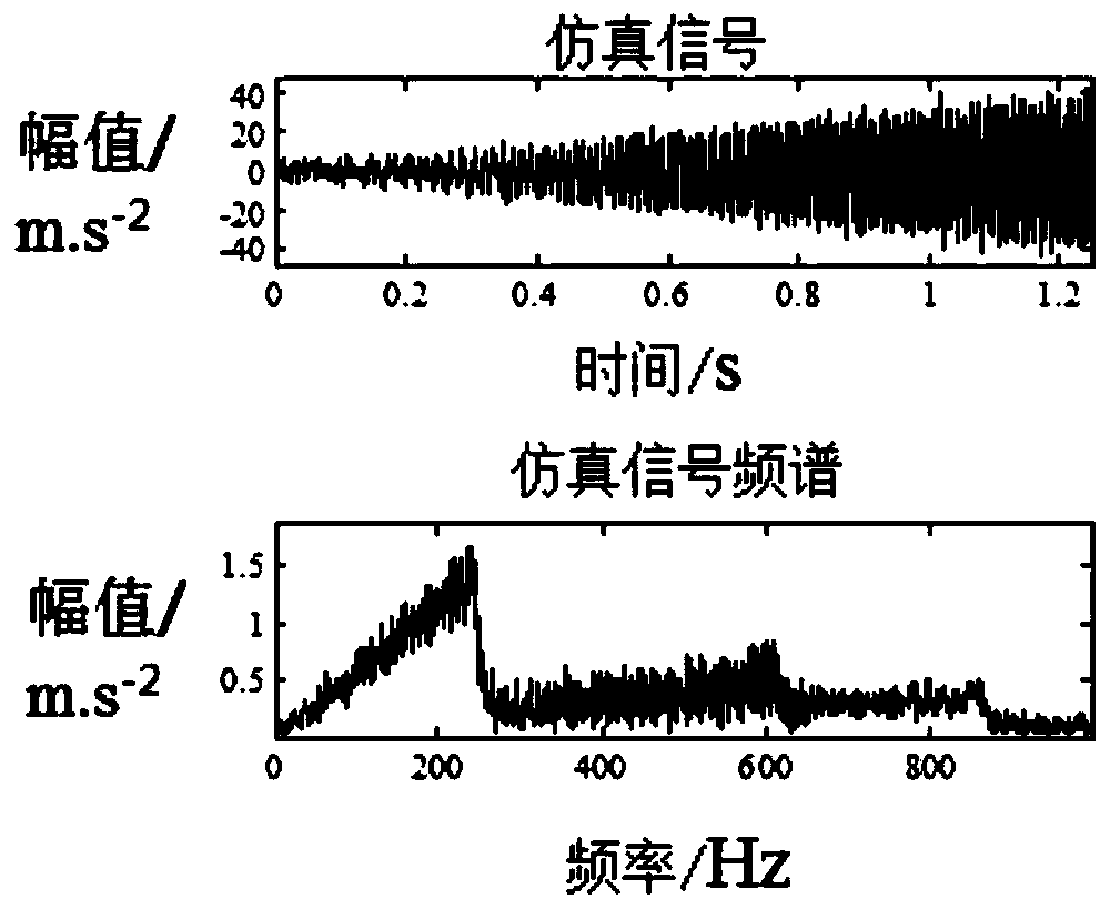 Synchronous compression transformation order analysis method for rolling bearing fault diagnosis