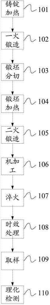 Manufacturing method of aluminum-lithium alloy circular-disc-shaped forging piece