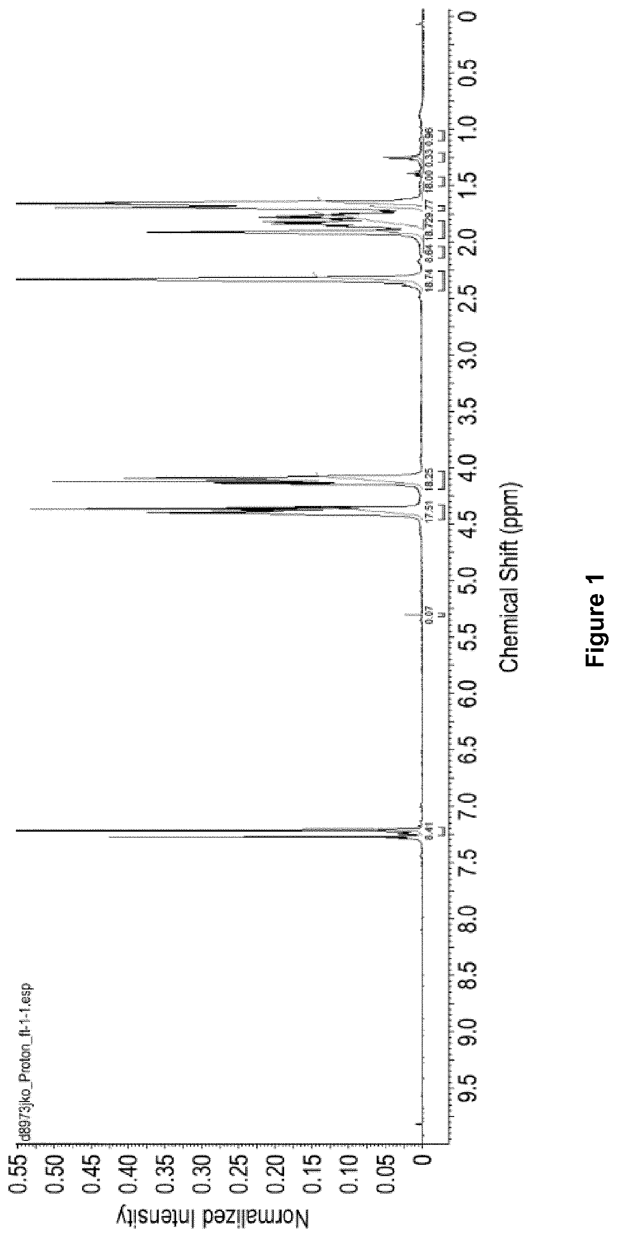 Process for oxidising a substrate