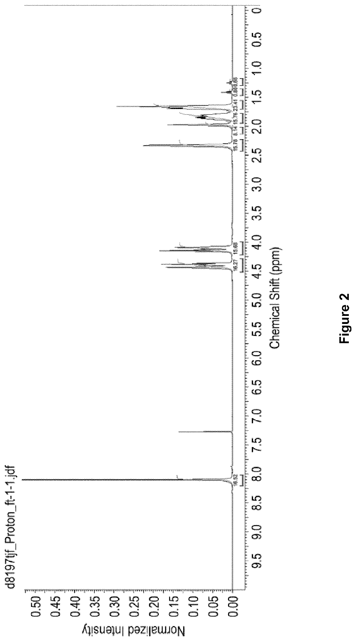 Process for oxidising a substrate