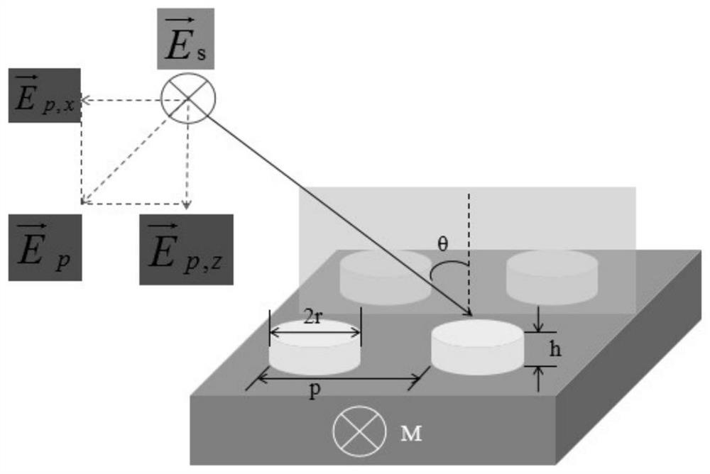 A Refractive Index Sensor Based on Magneto-Optical Surface Plasmon Resonance