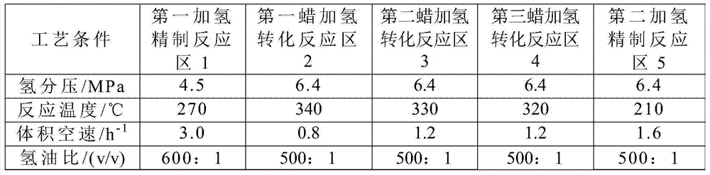 Method for processing Fischer-Tropsch wax and lubricating oil base oil and its preparation method