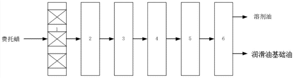 Method for processing Fischer-Tropsch wax and lubricating oil base oil and its preparation method