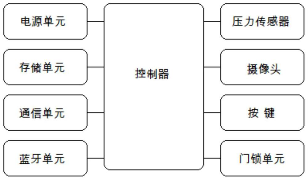 Intelligent key cabinet system based on Bluetooth communication and control method thereof