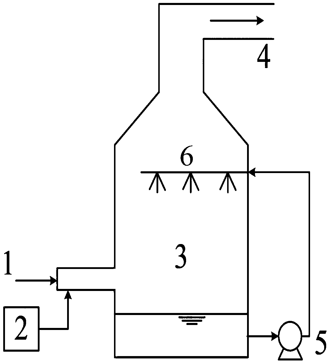 Method and device for simultaneous desulfurization and denitrification of flue gas