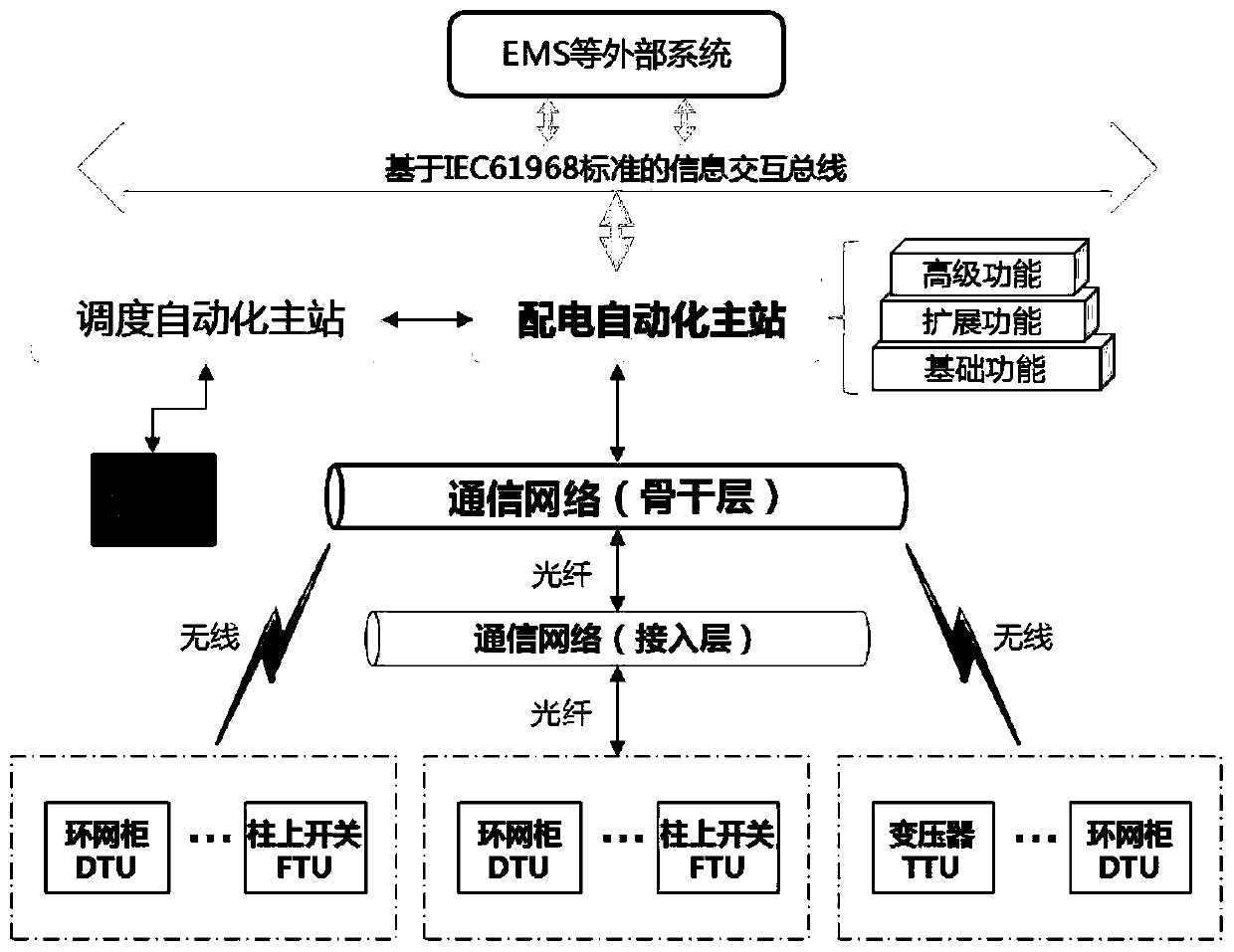 Power distribution network adaptation evaluation processing method and device