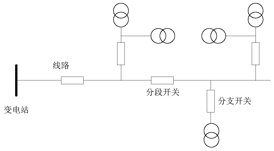 Power distribution network adaptation evaluation processing method and device