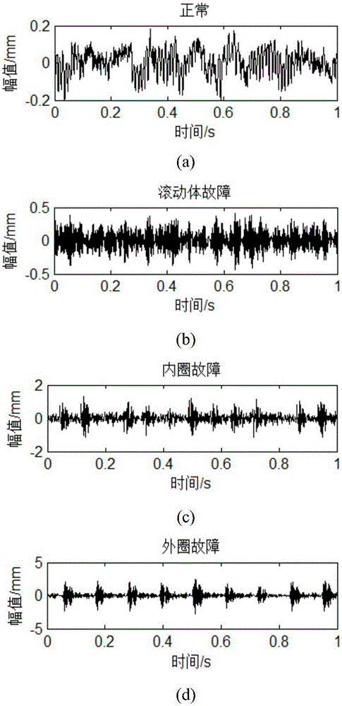 Rolling bearing detection method based on LMD (Local Mean Decomposition) and gray correlation