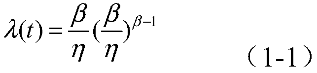 Power transformation equipment fault rate prediction method and system, equipment and readable storage medium