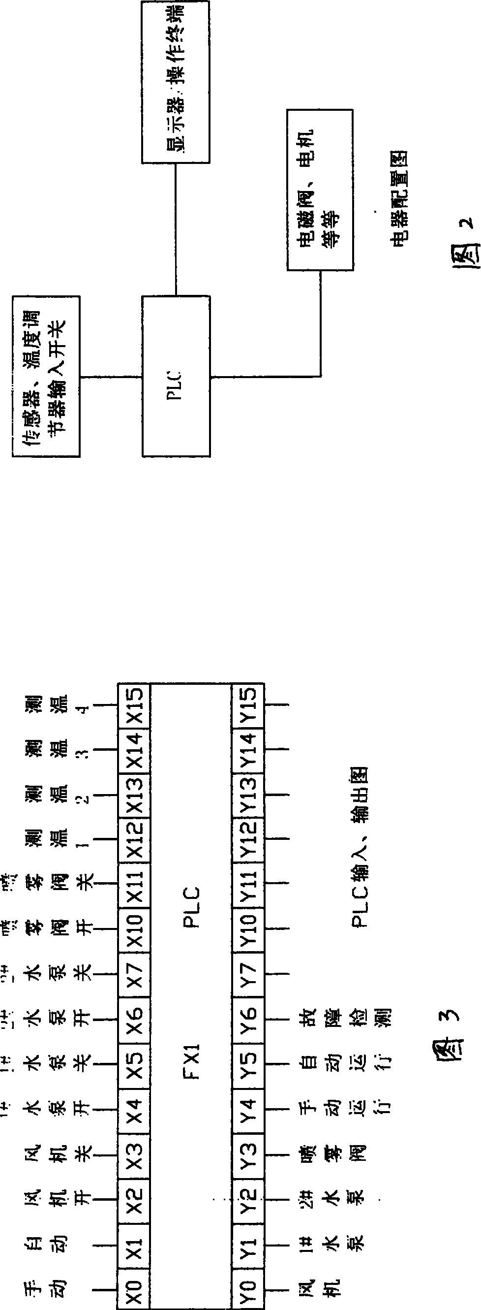 Low pressure double flow spray method and system for high temperature fume quenching and tempering and dust processing