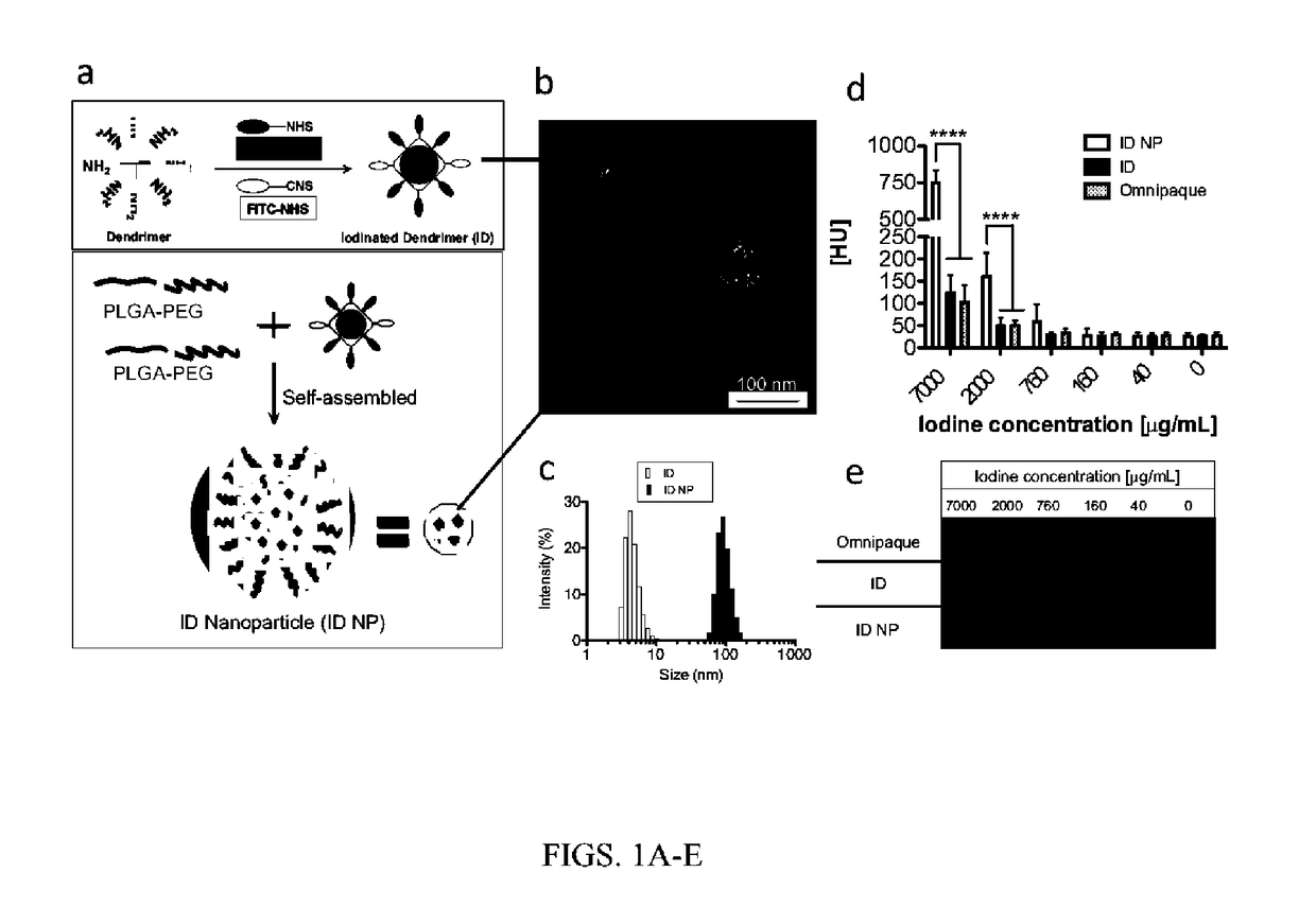 Compositions for nanoconfinement induced contrast enhancement and methods of making and using thereof