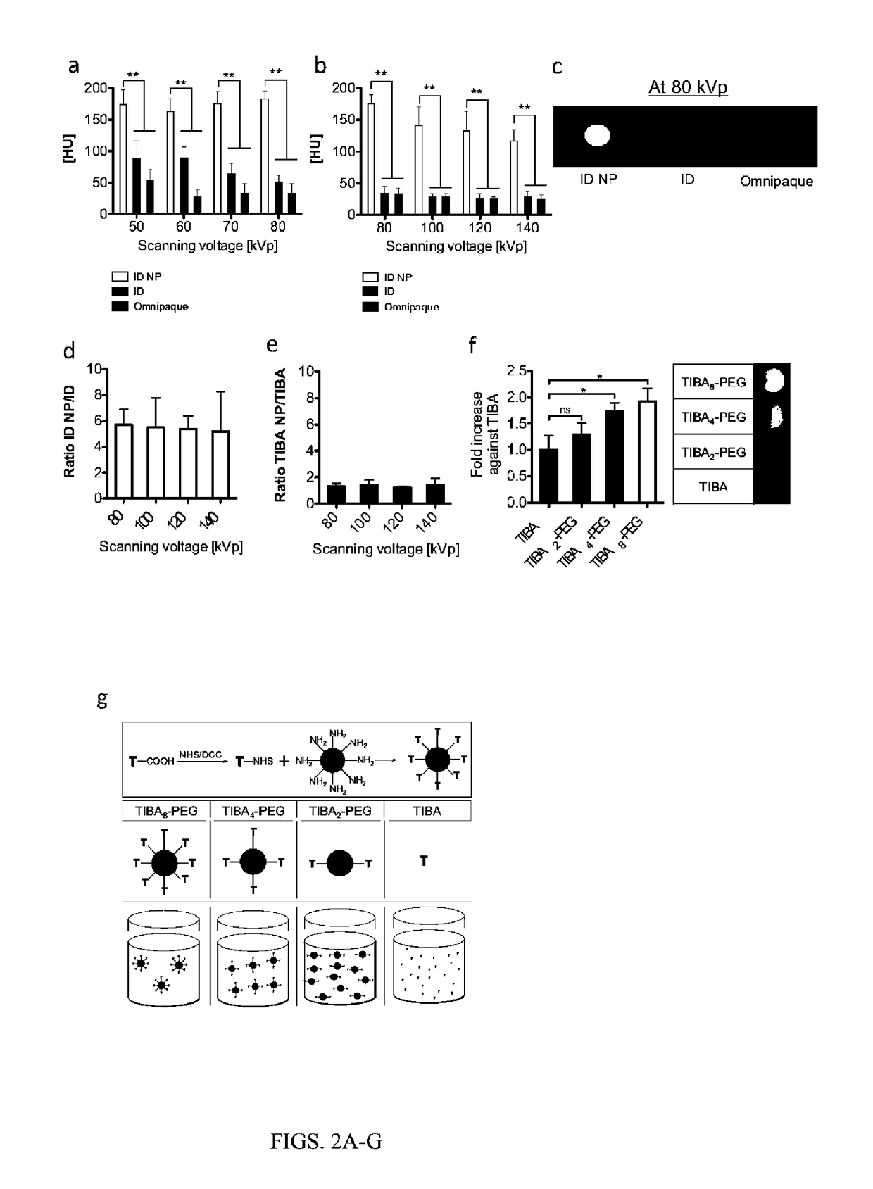 Compositions for nanoconfinement induced contrast enhancement and methods of making and using thereof