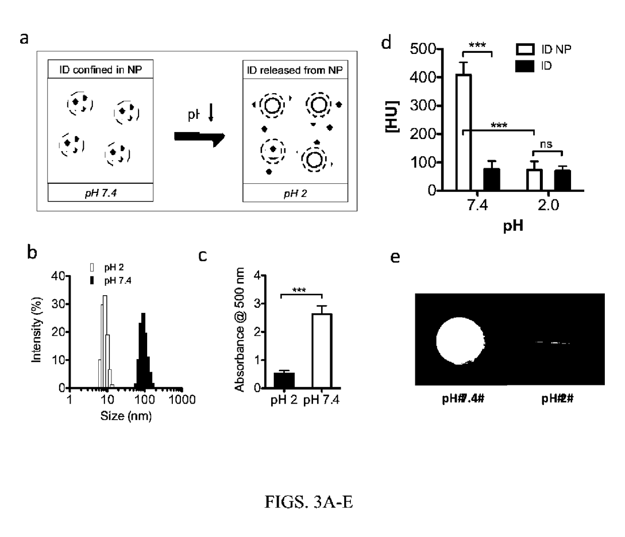 Compositions for nanoconfinement induced contrast enhancement and methods of making and using thereof