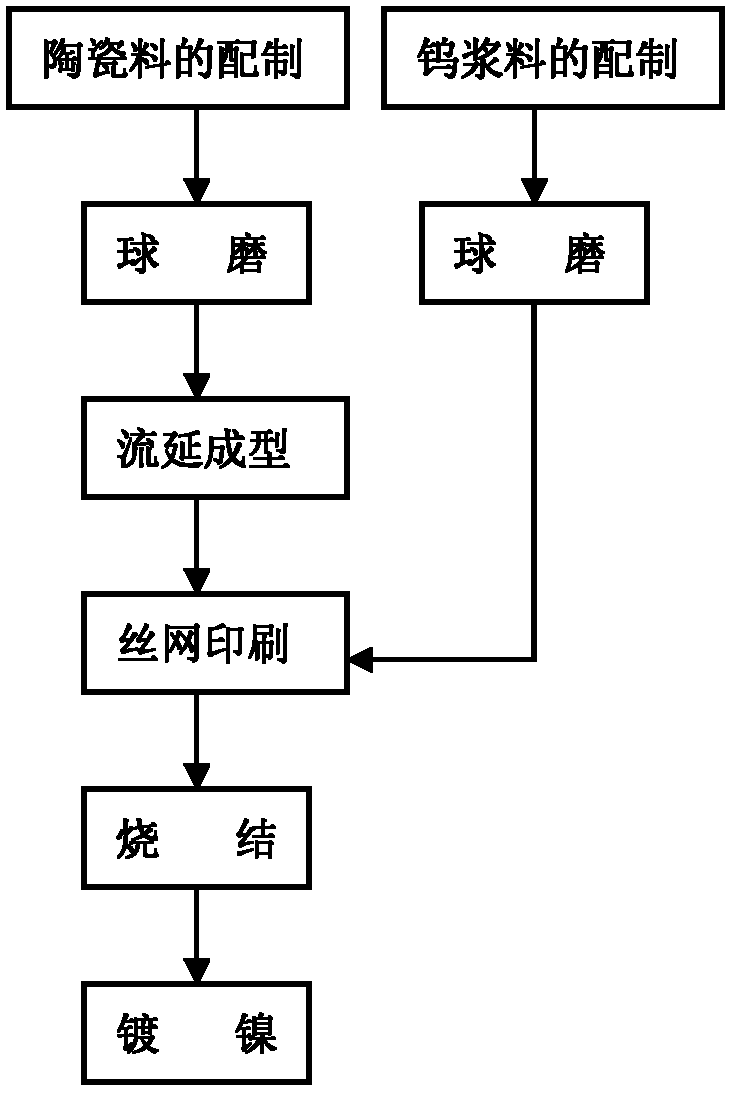 Method for preparing tungsten-containing alumina ceramic heating substrate