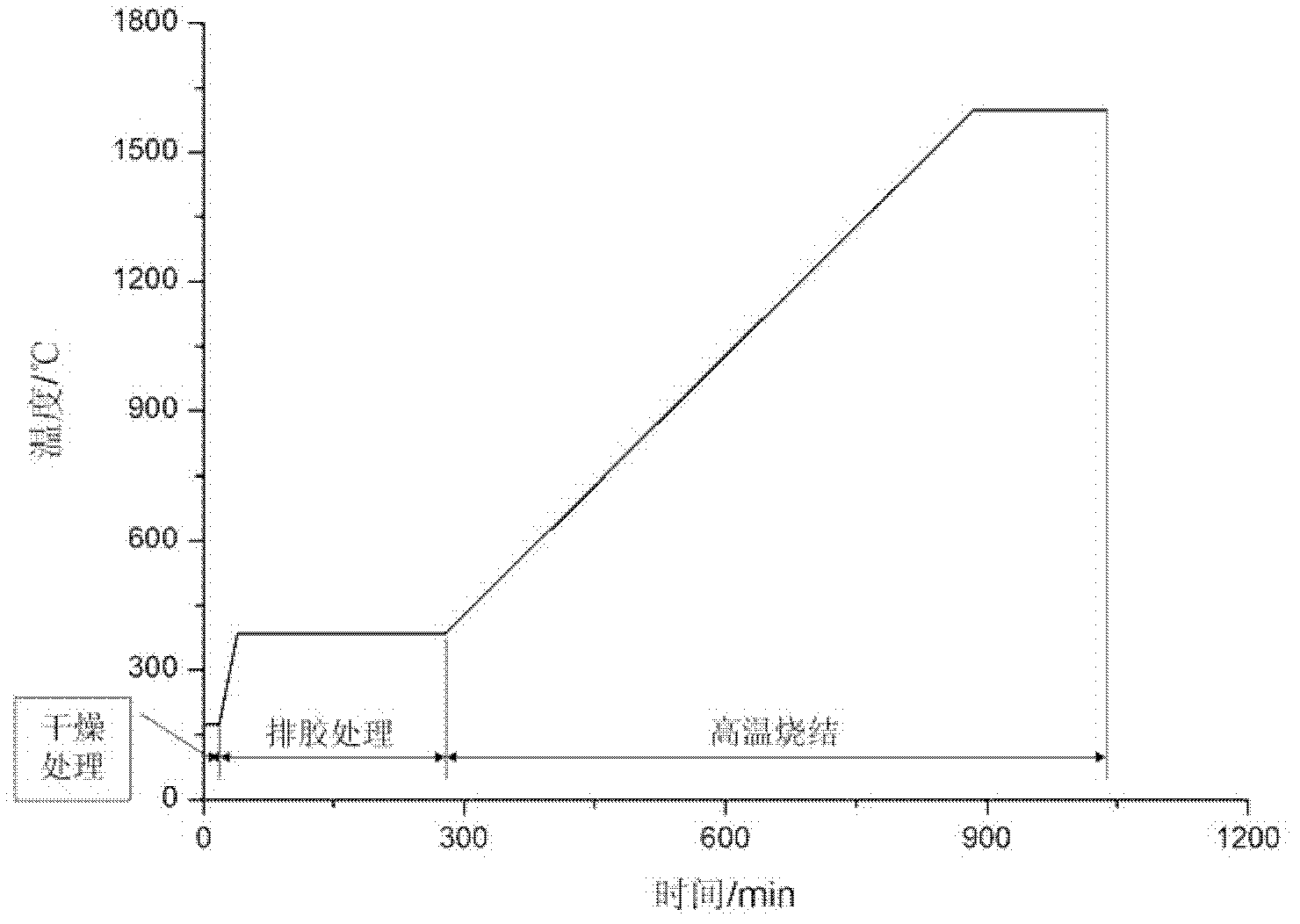 Method for preparing tungsten-containing alumina ceramic heating substrate