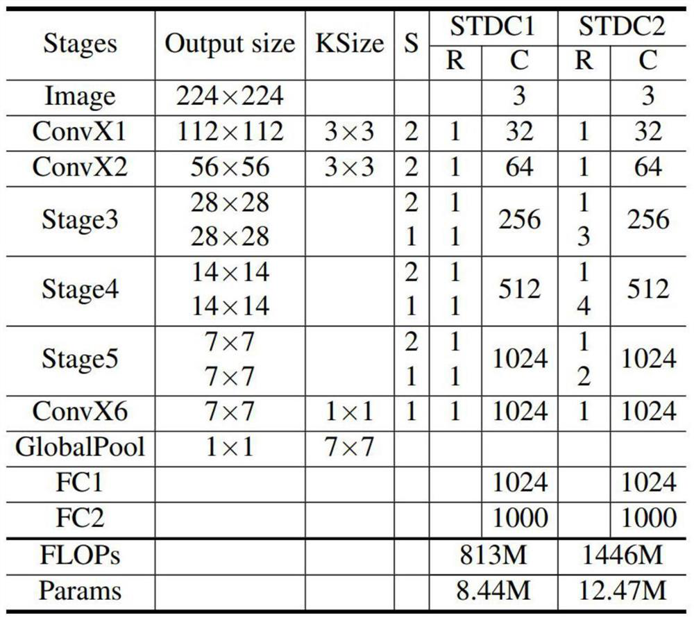 Image semantic segmentation method and device