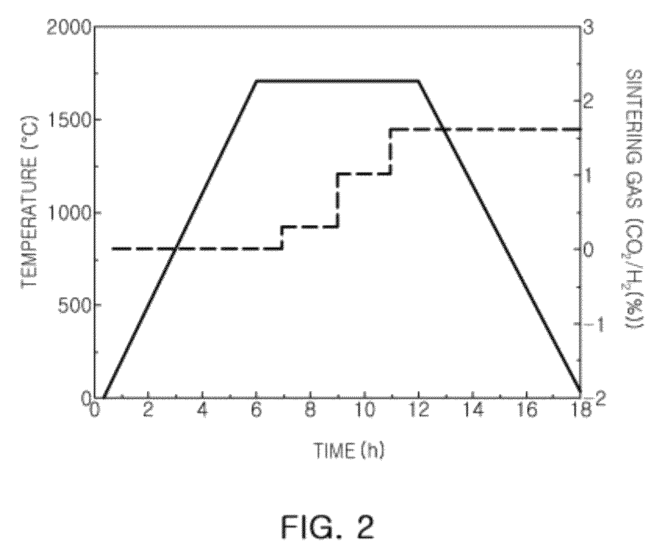 Method of controlling solubility of additives at and near grain boundaries, and method of manufacturing sintered nuclear fuel pellet having large grain size using the same