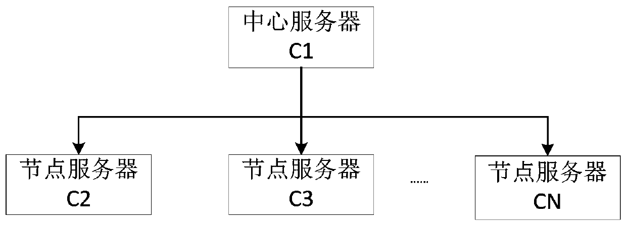 Service deployment and task scheduling method and device based on edge computing