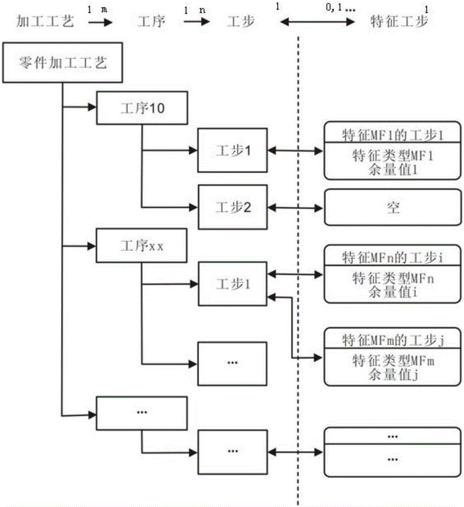 Feature-basedthree-dimensional machiningtechnology layout system and method