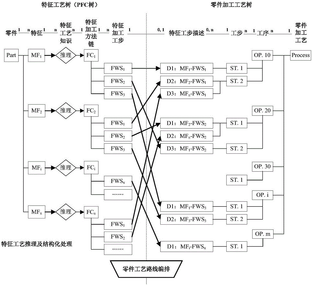 Feature-basedthree-dimensional machiningtechnology layout system and method