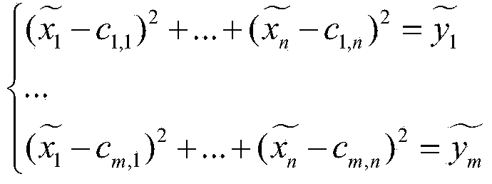 Multivariable public-key signature/verification system and method based on hypersphere