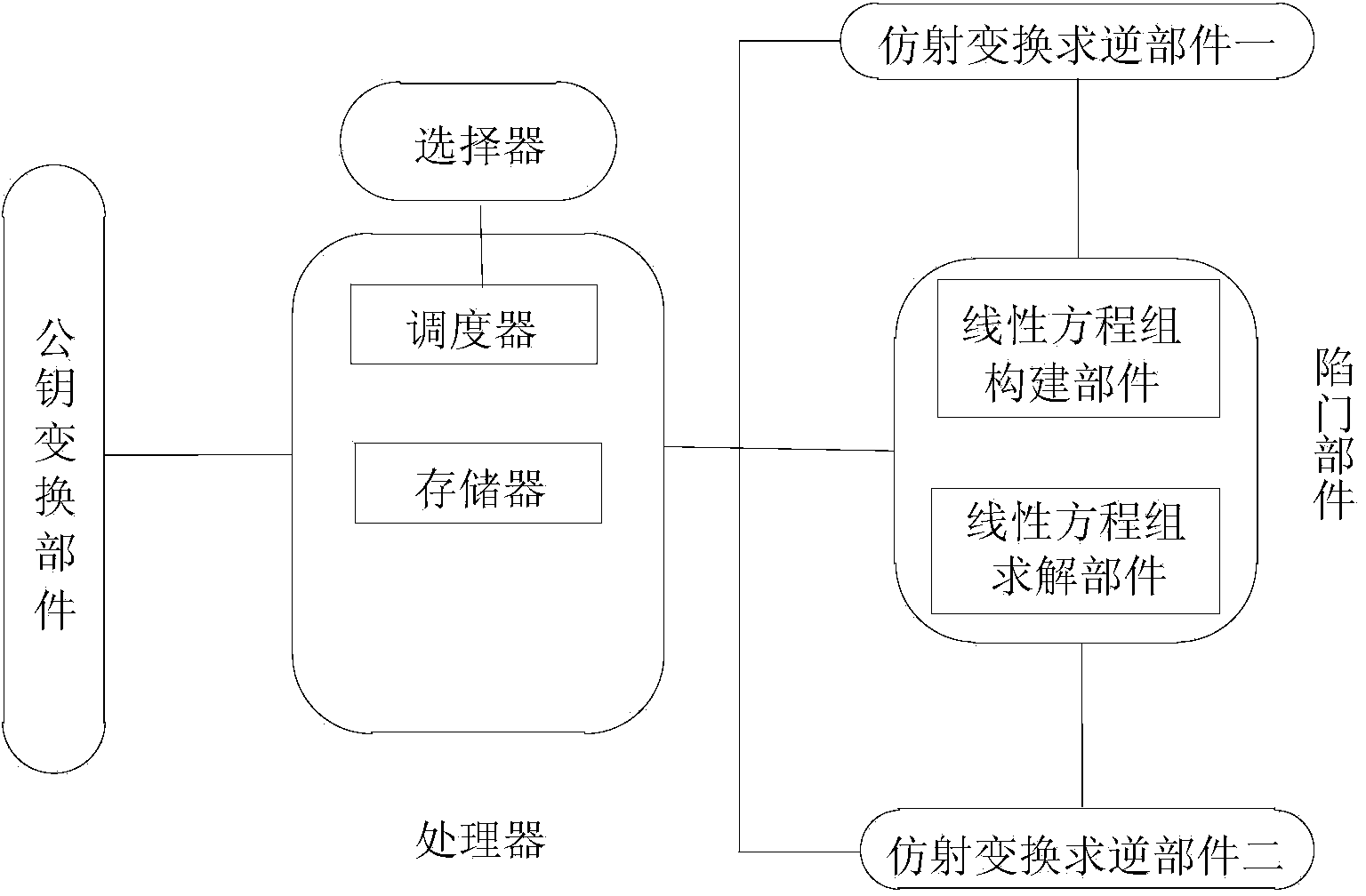 Multivariable public-key signature/verification system and method based on hypersphere