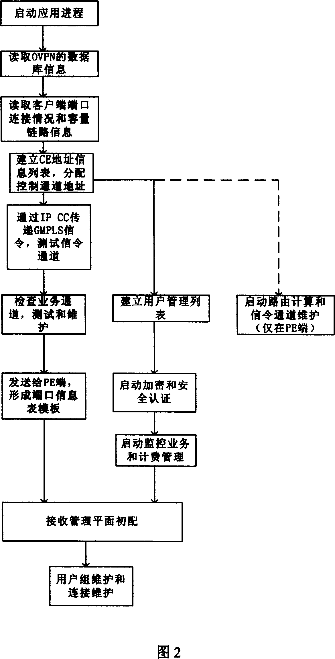 Intelligent optical network system and user group management method