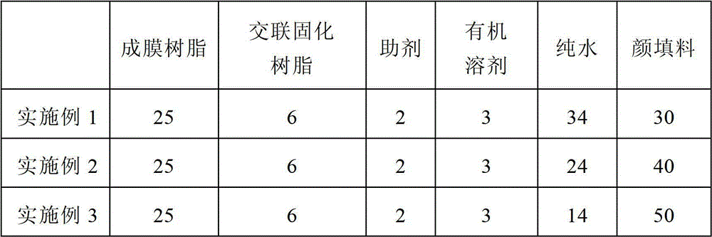 Silicon steel water-soluble environment-friendly super thick insulating coating and preparation method thereof