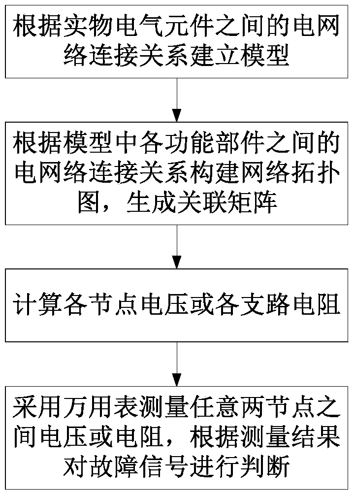 A simulation method for electrical equipment virtual maintenance training system