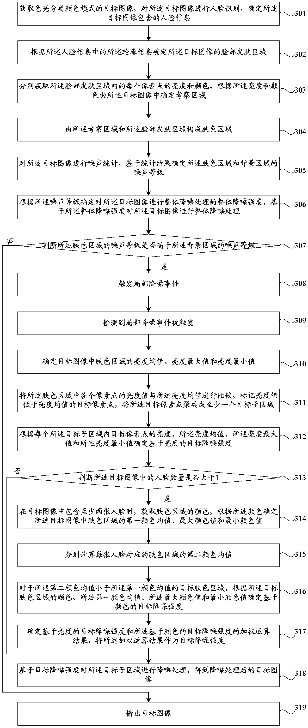 Image noise reduction method and apparatus, storage medium and terminal