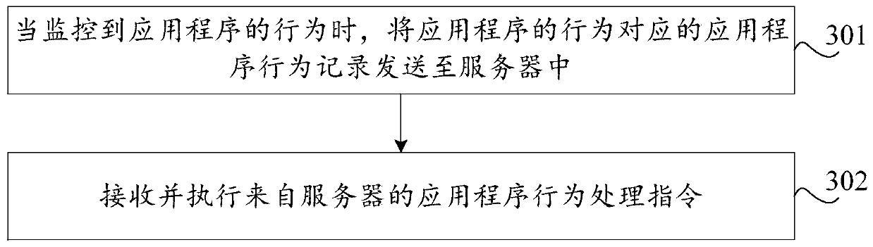 Application program behavior processing method, server, system and storage medium