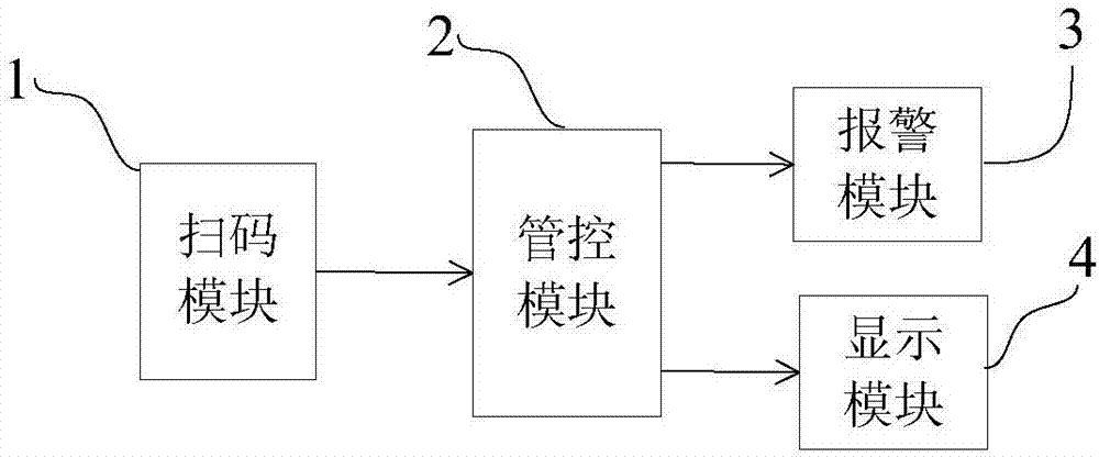 Time control method and system for organic solderability preservatives (OSP) surface processing on printed circuit board (PCB)